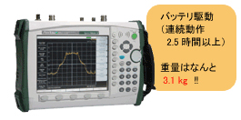 コンパクト・スペクトラム・アナライザ MS2721B