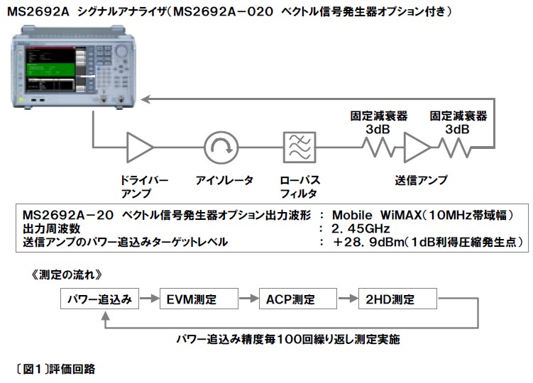 評価回路