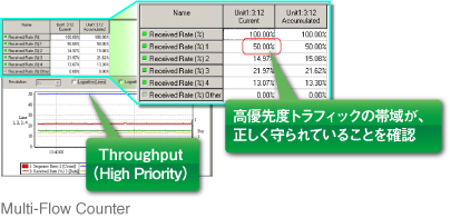 スループット試験