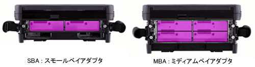 SBA、MBAの2種類のプラットフォーム