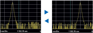 MS9740A spectrum measurement with waveform sweep speeds of 0.2 s/5 nm