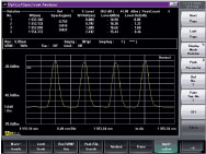 MS9740A spectrum measurement for Optical Device Evaluation