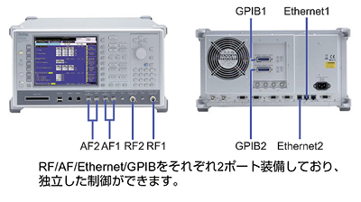RF/AF/Ethernet/GPIBをそれぞれ2ポート装備しており、独立した制御が可能です