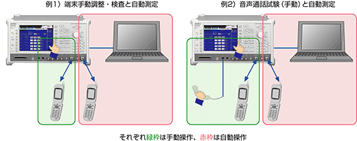 パラレルフォン測定ソフトウェアの活用 2 -手動測定と自動測定の同時実行-