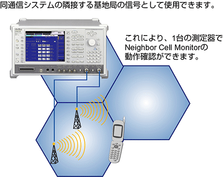 同通信システムの隣接する基地局の信号として使用可能です