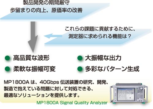 40Gbps伝送装置の研究、開発、製造に最適なMP1800A