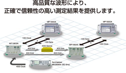 高品質な波形で信頼性の高い測定結果を提供します。