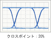 クロスポイント20%