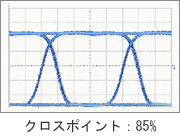 クロスポイント85%
