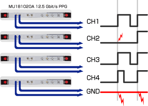 バックプレーン試験