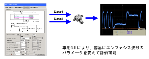 エンファシスの効果|専用GUIにより、容易にエンファシス波形のパラメータを変えて評価可能