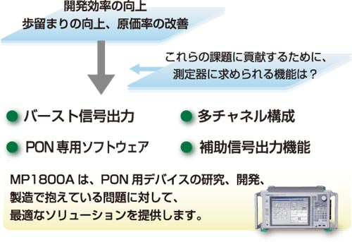 PON