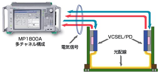 MP1800A 多チャネル構成