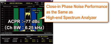 The same as high-end spectrum analyzer