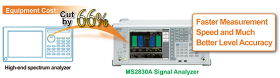 measurement speed, level accuracy