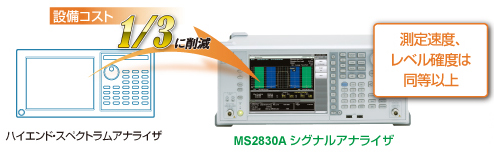 測定速度、レベル確度