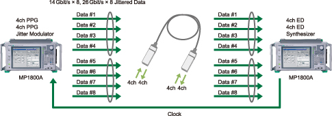 InfiniBand FDR（14G）/EDR（26G）AOCの評価