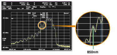 850 nm VCSEL 频谱测量示例