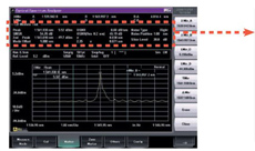 MS9740A spectrum measurement for LD Module Test