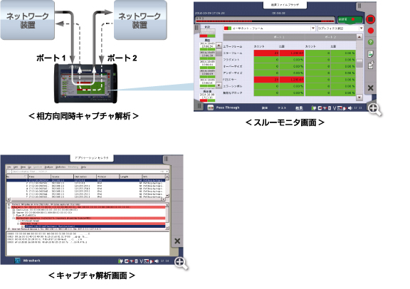 相方向同時キャプチャ解析、スルーモニタ画面、キャプチャ解析画面