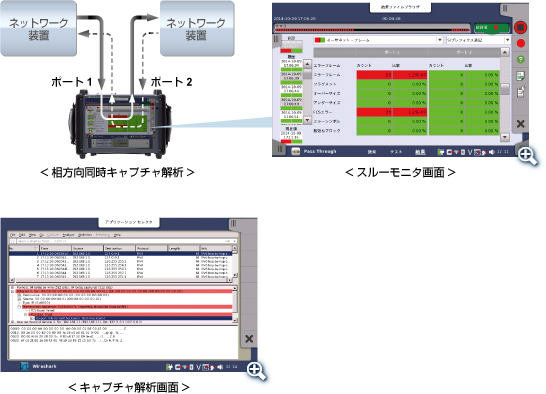 相方向同時キャプチャ解析、スルーモニタ画面、キャプチャ解析画面