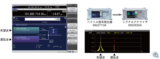 MG3710A設定例:ISDB-TSB × 2信号(希望波+遅延波の例)