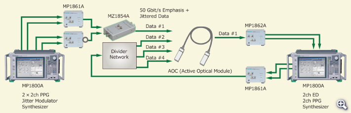 AOC/Backplane Deviceのストレスジッタ耐力評価