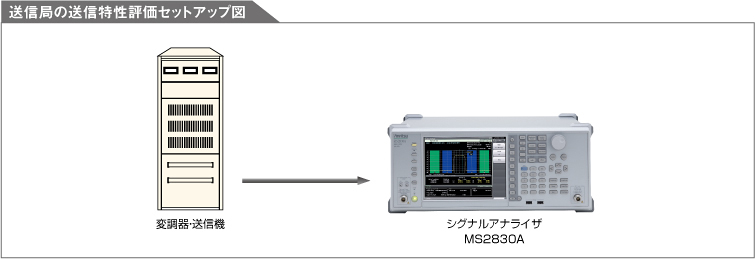 送信局の送信特性評価セットアップ図