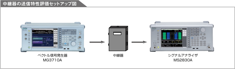 中継器の送信特性評価セットアップ図