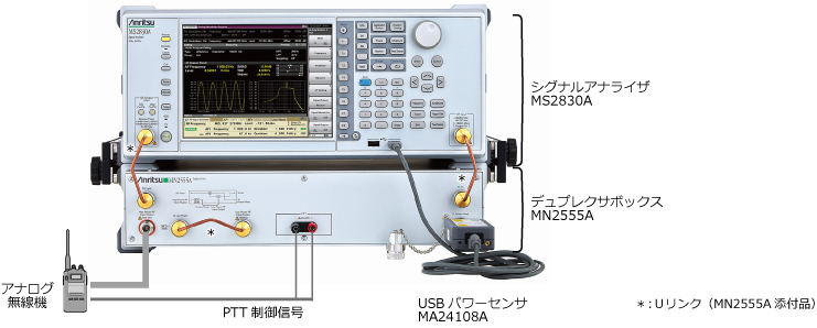シグナルアナライザ MS2830A ＋ デュプレクサボックス MN2555A