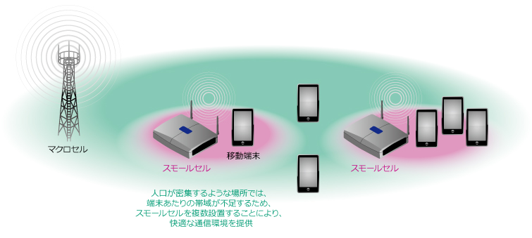 スモールセル