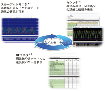 通信状態評価の図