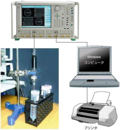 材料測定 誘電率 透磁率 電波吸収特性 アンリツグループ