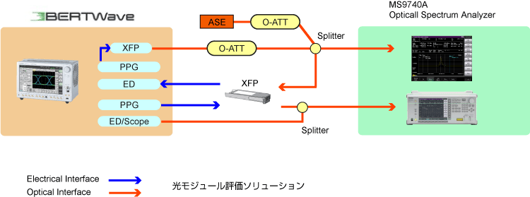 光モジュール評価ソリューション 光モジュール評価ソリューション