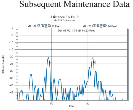 AIS fault VSWR – Sailing Sally