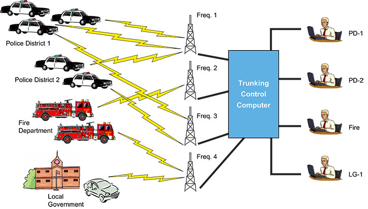 Teaching Lte Lte Advanced With A Hands On Test Bed In Dreamcatcher S Limesdr Powered Courseware Lime Microsystems