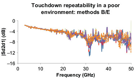 Figure 3a