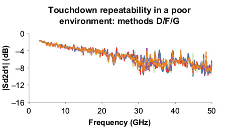 Figure 3b