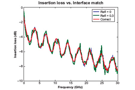 Figure 4a
