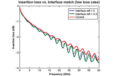 Figure 4b