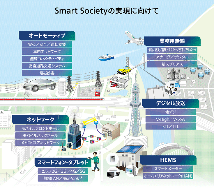 Tradeshows_CEATEC2015_smart-society