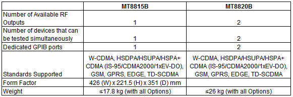 Comparison Chart of MT8815B and MT8820B