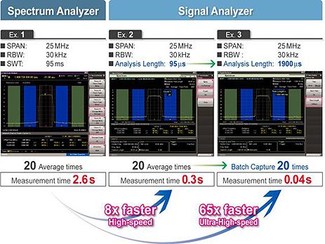 Signal Analyzers MS2690A | Anritsu America