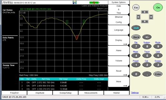 WirelessRemoteTools