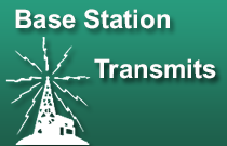 Base Station Transmits