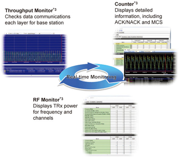 Troubleshooting by Monitoring Each Communications StateStarting