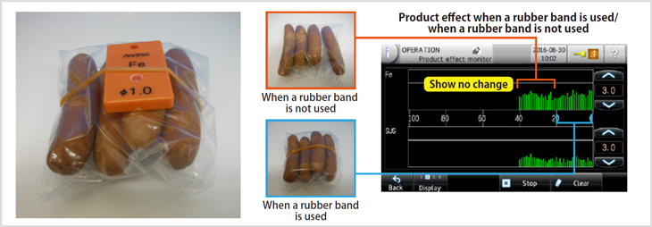 Fig. 2-2: When attaching a test piece with a rubber band
