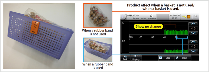Fig. 2-3: When the product is put in a basket made of resin.