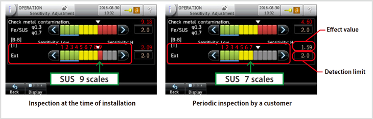 Fig. 3-1: Record the scale on the bar graph and the effect value periodically