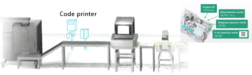 traceability-line
